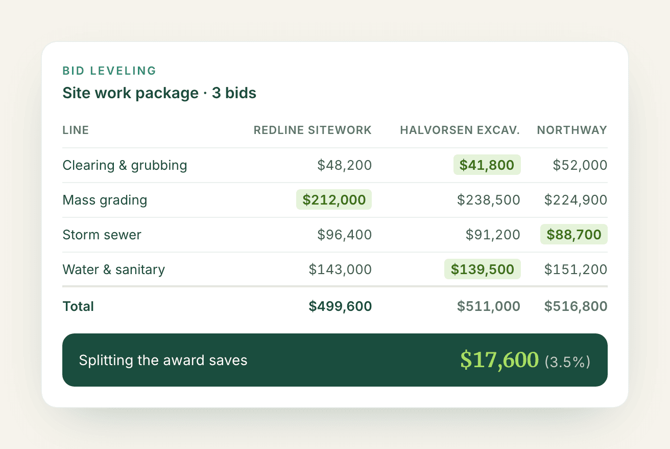 Bid leveling table comparing three bidders line by line